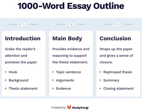 How Many Paragraphs Should an Essay Be? A Detailed Exploration