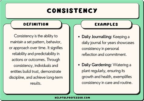 how to list in an essay and the importance of consistency