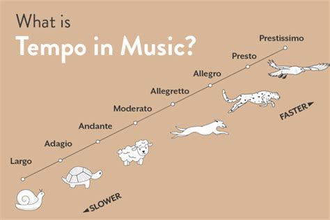 largo music meaning: The profound essence of largo music transcends mere tempo, weaving an intricate tapestry of emotion and expression.