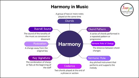 opposite of harmony in music what is it and why does it matter?