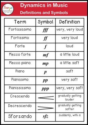 what does mezzo mean in music and How It Shapes the Dynamics of Musical Compositions