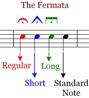 what is a fermata in music? does it make sense to use one?