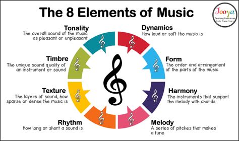 What is a Trio in Music, and How Does It Capture the Essence of Musical Harmony?