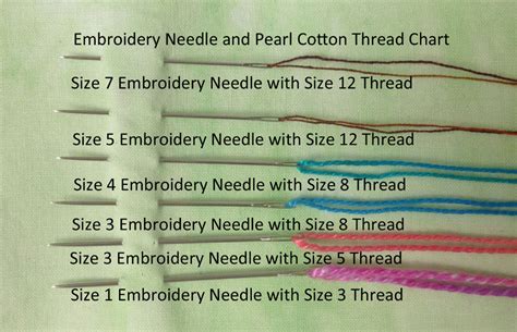 What Size Needle for Hand Embroidery: A Detailed Discussion